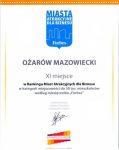 miasto_atrakcyjne_dla_biznesu